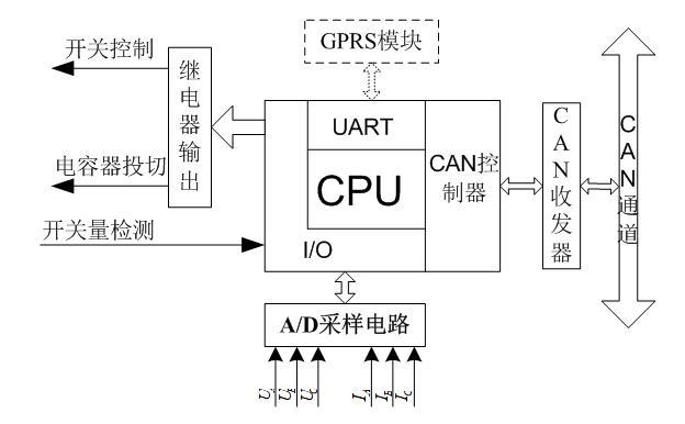 應用系統采集硬件